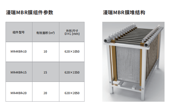漫瑞MBR膜組件參數.png